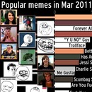 miniature pour Les memes populaires de 2004 à 2019
