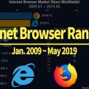 top-10-navigateurs-internet-2009-2019